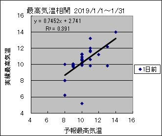 �ō��C�����ց@�O��