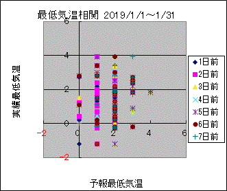 �Œ�C�����ց@All