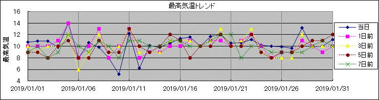 �ō��C���g�����h