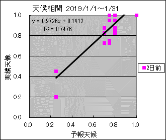 �V�󑊊ց@�Q���O