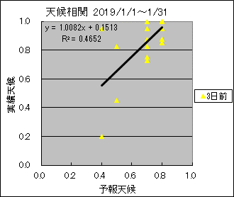 �V�󑊊ց@�R���O