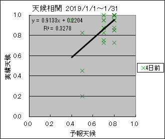 �V�󑊊ց@�S���O