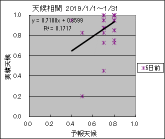 �V�󑊊ց@�T���O