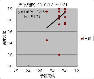 �V�󑊊ց@�U���O