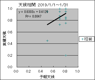 �V�󑊊ց@�V���O