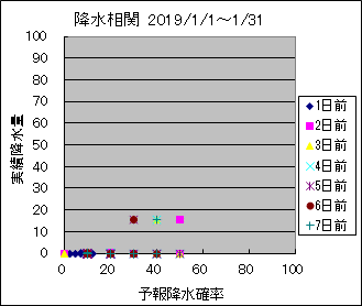 �~�����ց@All