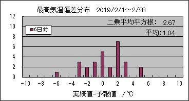 �ō��C���΍��@�U���O