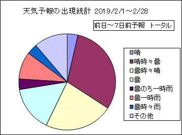 �V�C�\��o�����v�@����