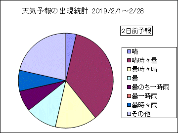 �V�C�\��o�����v�@�Q���O