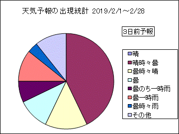 �V�C�\��o�����v�@�R���O