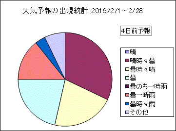 �V�C�\��o�����v�@�S���O