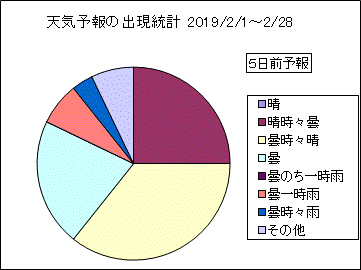 �V�C�\��o�����v�@�T���O