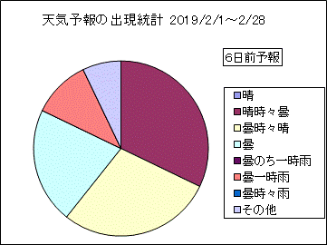 �V�C�\��o�����v�@�U���O