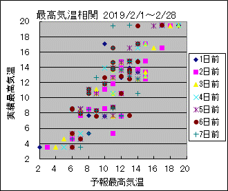 �ō��C�����ց@All