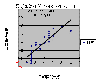 �Œ�C�����ց@�O��