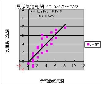 �Œ�C�����ց@�Q���O