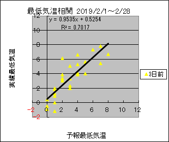 �Œ�C�����ց@�R���O