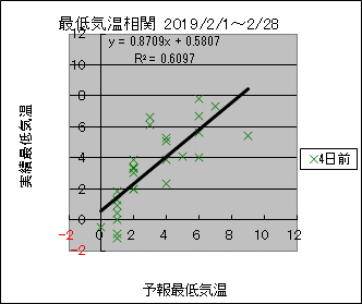 �Œ�C�����ց@�S���O