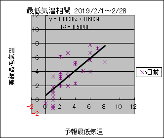 �Œ�C�����ց@�T���O