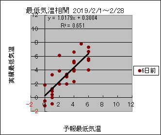 �Œ�C�����ց@�U���O