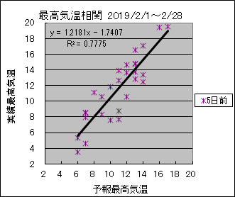 �ō��C�����ց@�T���O