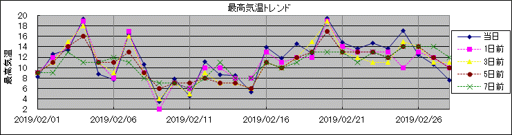 �ō��C���g�����h