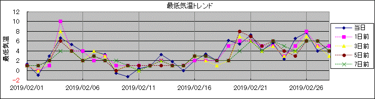 �Œ�C���g�����h