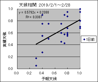 �V�󑊊ց@�O��