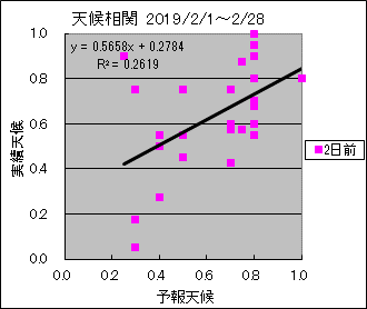 �V�󑊊ց@�Q���O