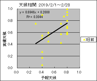 �V�󑊊ց@�R���O