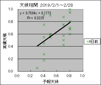 �V�󑊊ց@�S���O