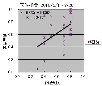 �V�󑊊ց@�T���O