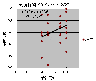 �V�󑊊ց@�U���O