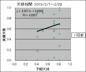 �V�󑊊ց@�V���O