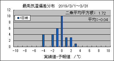 �ō��C���΍��@�O��