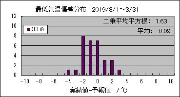 �Œ�C���΍��@�R���O