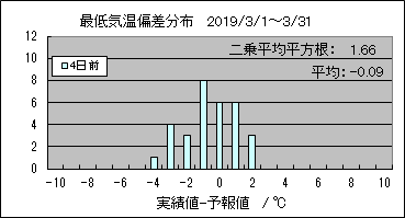 �Œ�C���΍��@�S���O