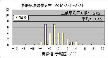 �Œ�C���΍��@�T���O