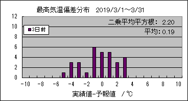 �ō��C���΍��@�R���O