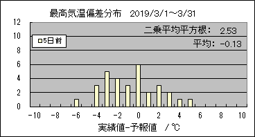 �ō��C���΍��@�T���O