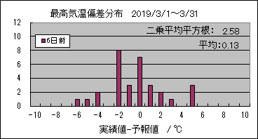 �ō��C���΍��@�U���O
