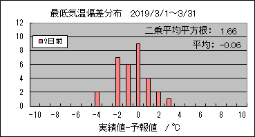 �Œ�C���΍��@�Q���O