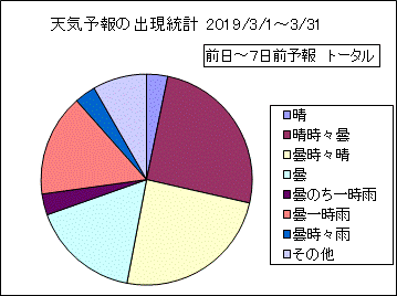�V�C�\��o�����v�@����