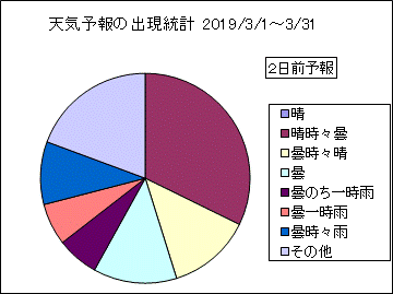 �V�C�\��o�����v�@�Q���O
