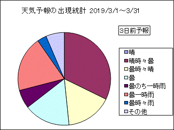 �V�C�\��o�����v�@�R���O