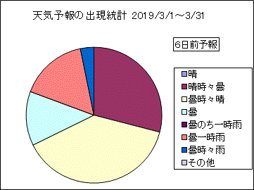 �V�C�\��o�����v�@�U���O
