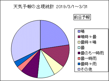 �V�C�\��o�����v�@�O��