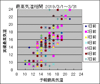 �ō��C�����ց@All