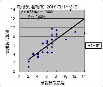 �Œ�C�����ց@�O��