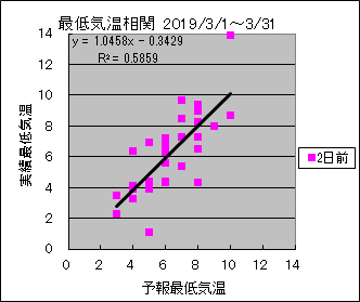 �Œ�C�����ց@�Q���O